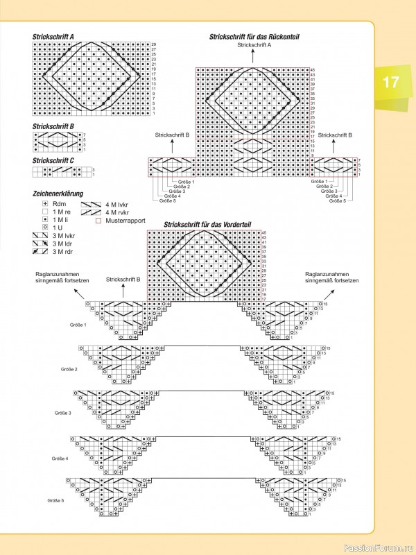 Вязаные проекты в журнале «Muster-Hits №4 2025»