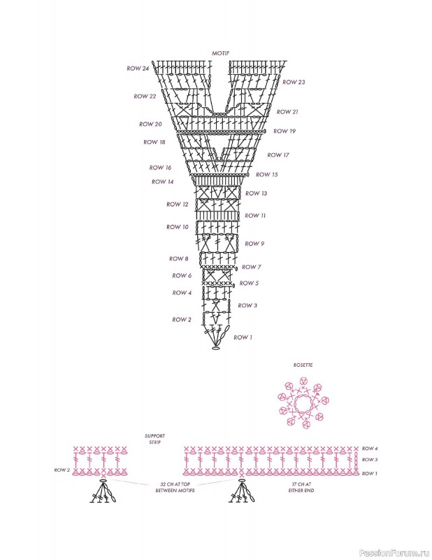Вязаные проекты в книге &laquo;150 Crochet Borders&raquo;. Часть 3