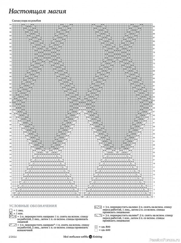 Вязаные модели в журнале «Knitting. Вязание №2 2024»