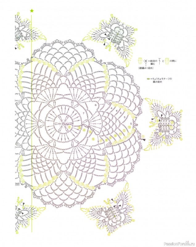 Вязаные проекты в книге &laquo;Lacework of the Pineapple Pattern&raquo;.
