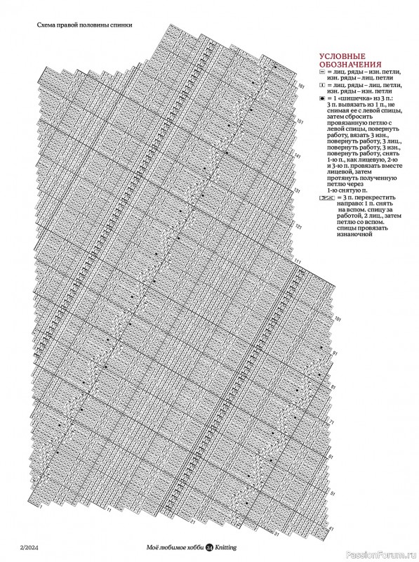 Вязаные модели в журнале «Knitting. Вязание №2 2024»