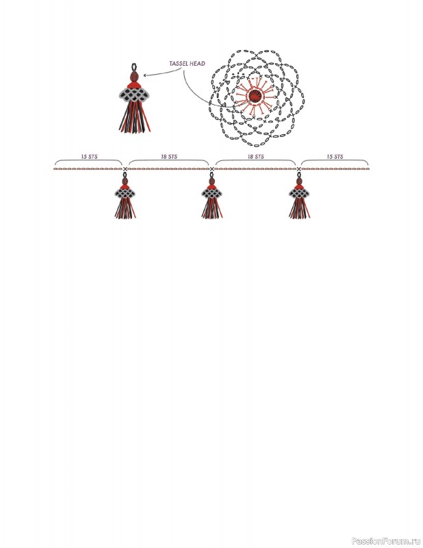 Вязаные проекты в книге &laquo;150 Crochet Borders&raquo;. Часть 2