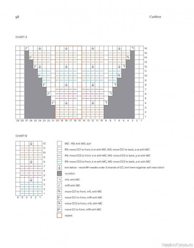 Вязаные проекты в книге «Field Notes». Продолжение