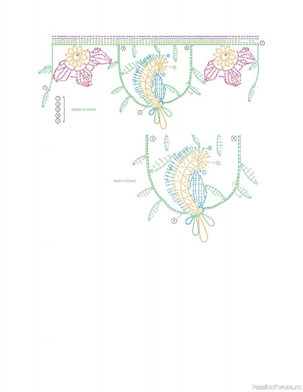 Вязаные проекты в книге &laquo;150 Crochet Borders&raquo;. Часть 3