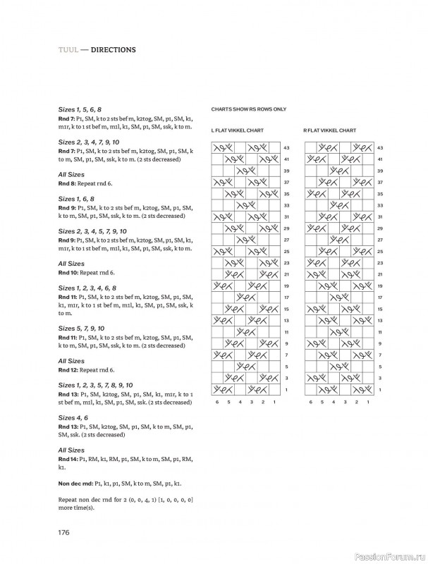 Вязаные проекты в книге &laquo;Traditions Revisited&raquo;. Продолжение