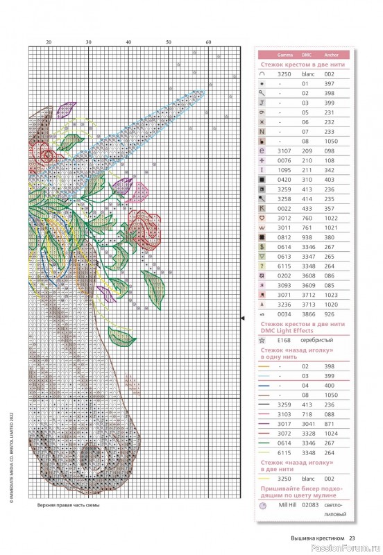 Идеи для вышивания в журнале «Вышивка крестиком №1 2022»