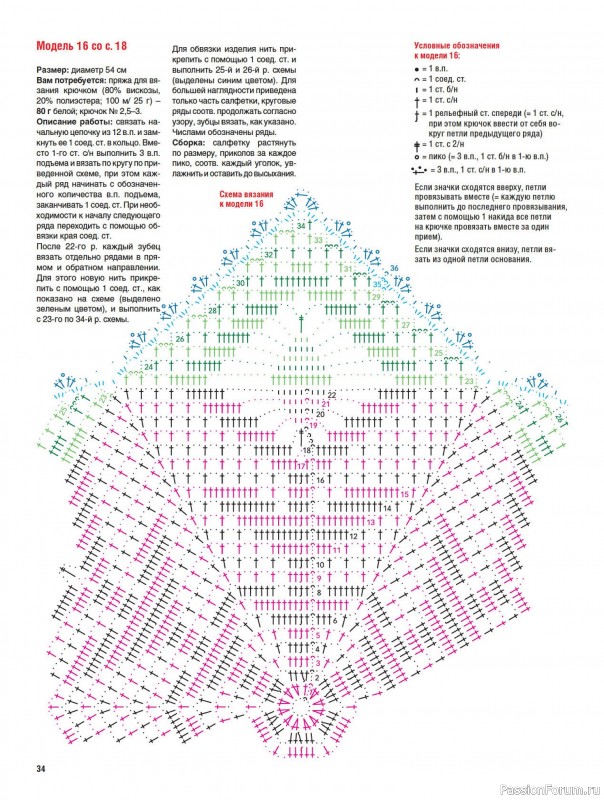 Вязаные модели в журнале «Вязание крючком №4 2024»
