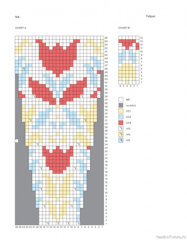 Вязаные проекты в книге «Field Notes». Продолжение
