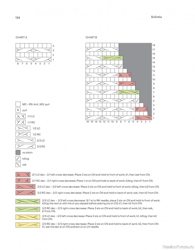 Вязаные проекты в книге «Field Notes». Продолжение