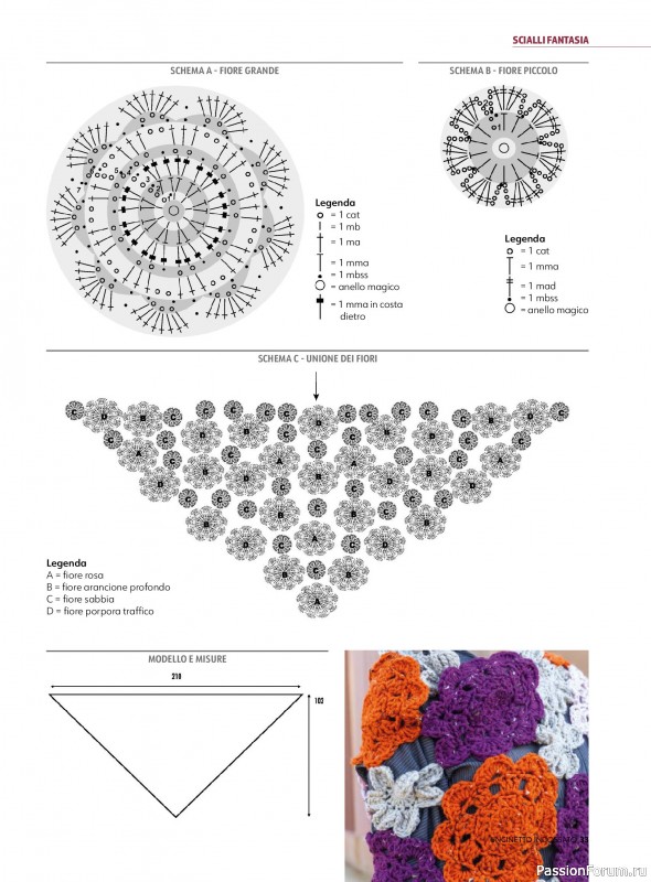 Вязаные проекты в журнале &laquo;Uncinetto Indossato №15 2026&raquo;