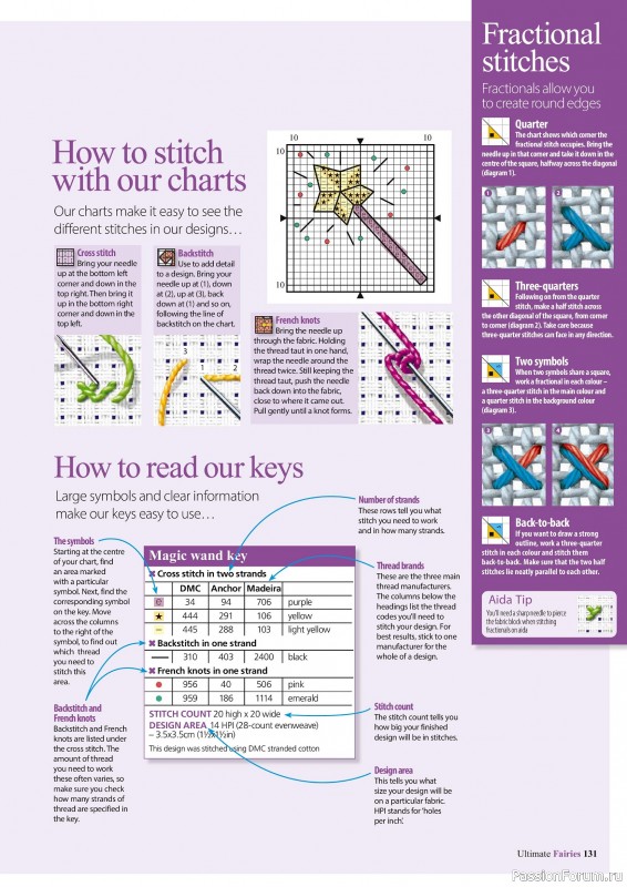 Коллекция вышивки в журнале «Ultimate CrossStitch Faries - November 2025»