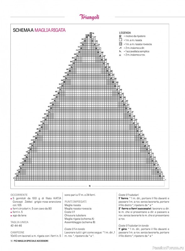 Вязаные модели в журнале «Piu Maglia Speciale Accessori №12 2025»