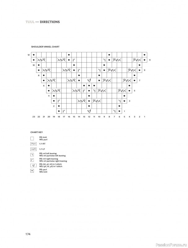 Вязаные проекты в книге &laquo;Traditions Revisited&raquo;. Продолжение