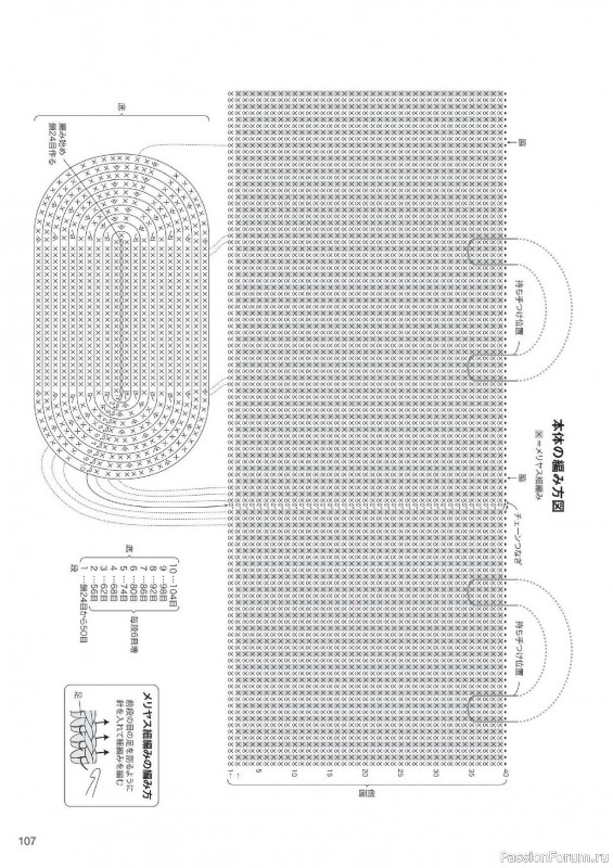 Вязаные проекты в журнале &laquo;Knitting Time - Spring & Summer 2024&raquo;