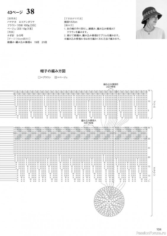 Вязаные проекты в журнале &laquo;Knitting Time - Spring & Summer 2024&raquo;