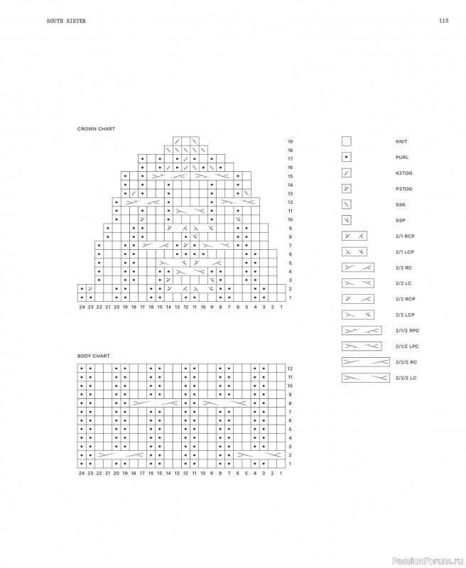 Вязаные модели в журнале «Laine Magazine №23 2025 Winter». Продолжение