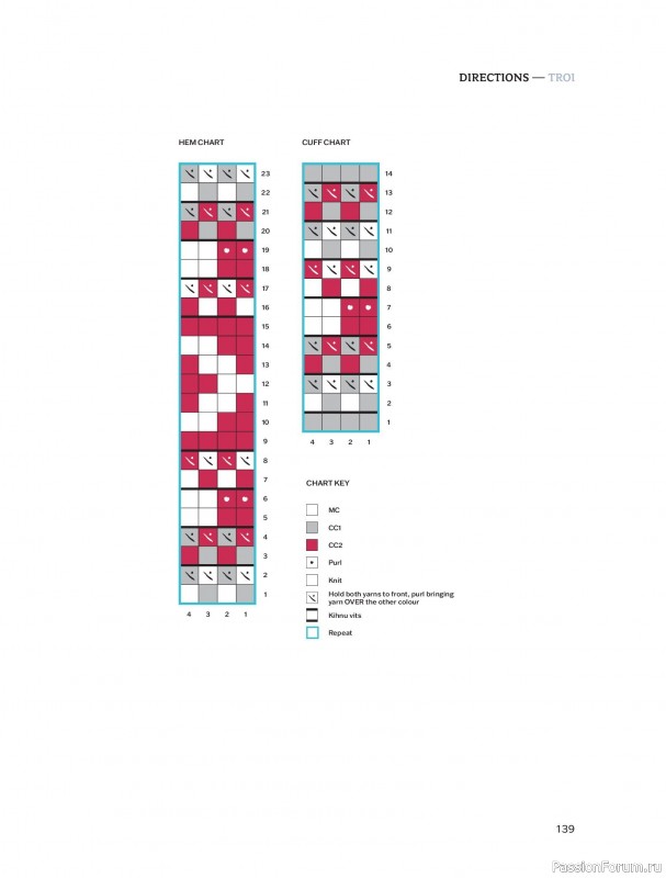 Вязаные проекты в книге &laquo;Traditions Revisited&raquo;. Продолжение