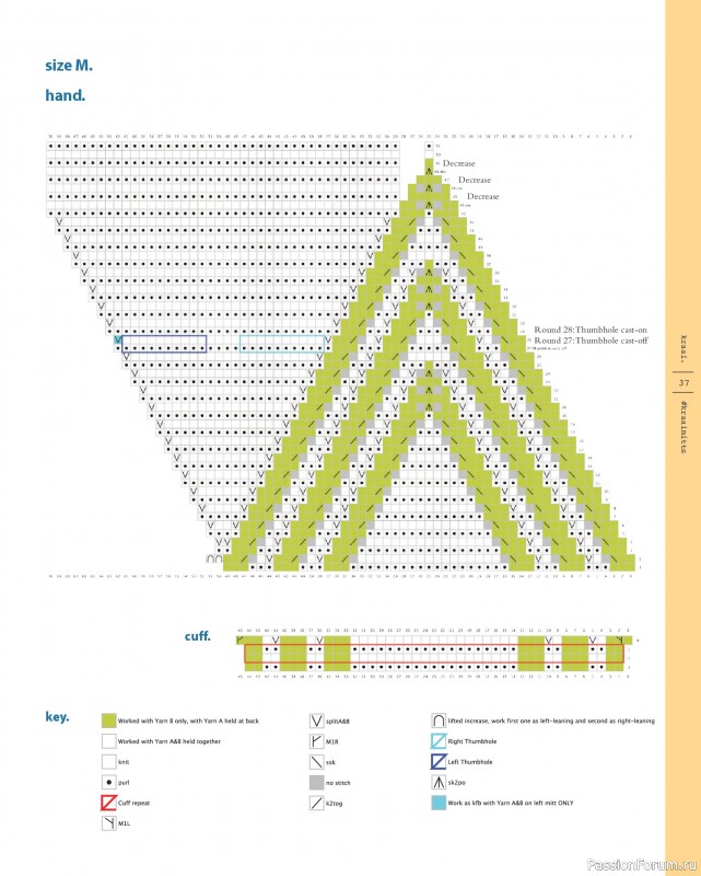 Вязаные проекты в книге «Marlisle»