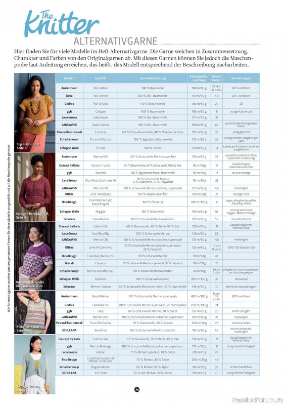 Вязаные проекты спицами в журнале «The Knitter Germany №65 2023»