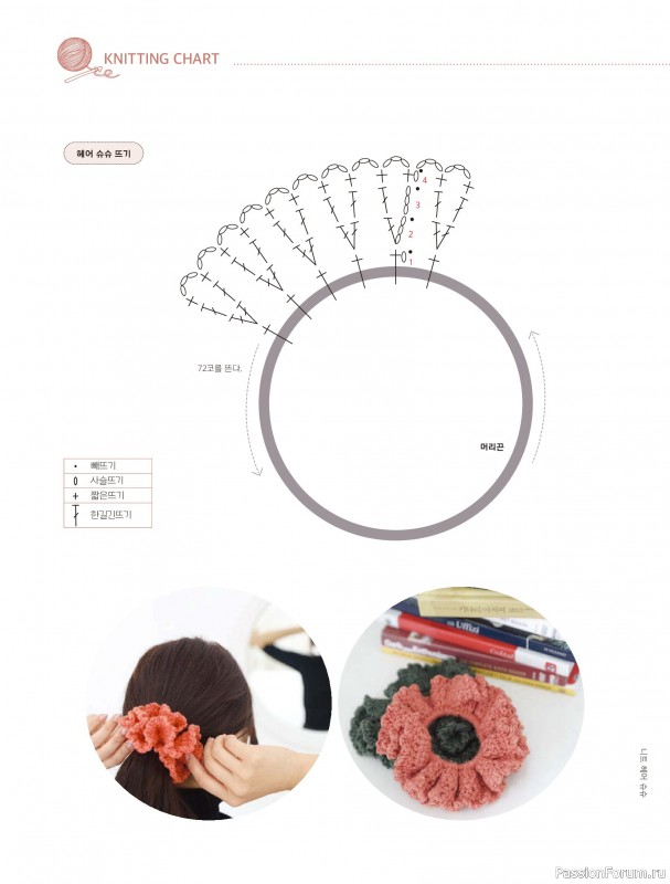 Вязаные проекты в книге «My Own Hand Knitted Bags and Accessories»