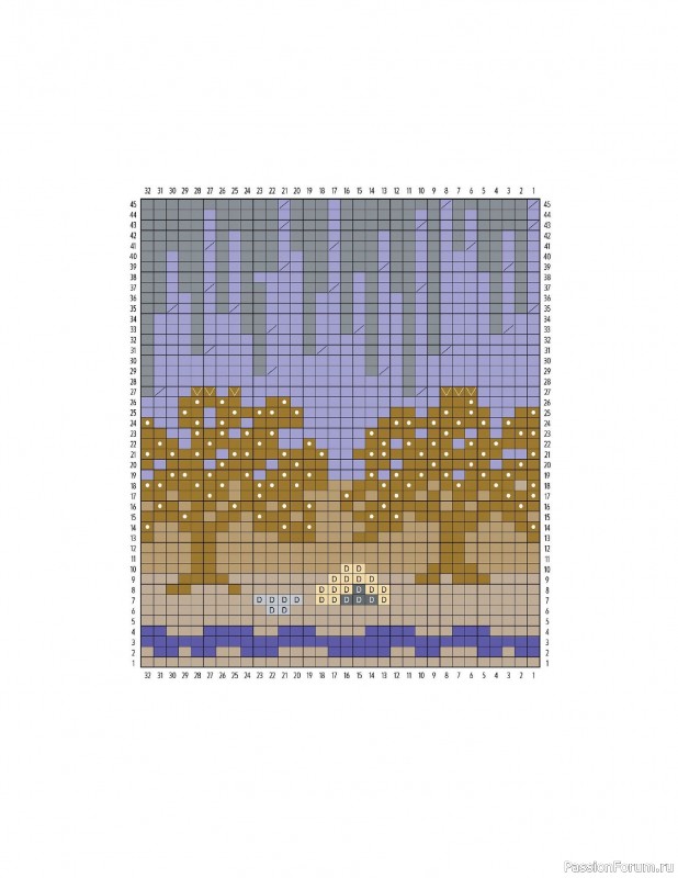 Вязаные проекты в книге «Knitting the U.S.A.». Часть 3