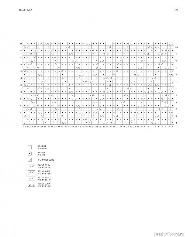 Вязаные модели в журнале «Laine Magazine №23 2025 Winter». Продолжение