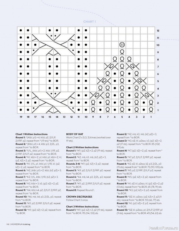 Вязаные проекты спицами в журнале «Homespun Knitting №3 2022»