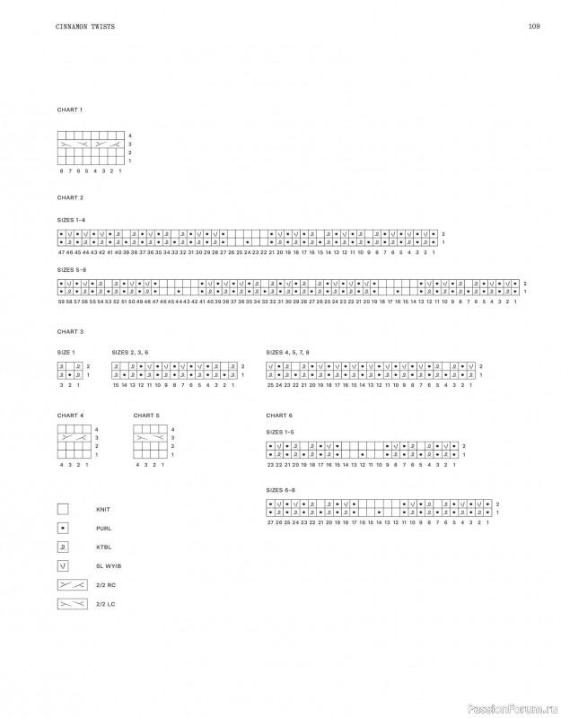 Вязаные модели в журнале «Laine Magazine №23 2025 Winter». Продолжение