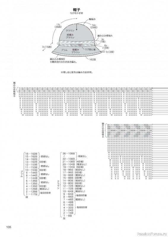 Вязаные проекты в журнале &laquo;Knitting Time - Spring & Summer 2024&raquo;