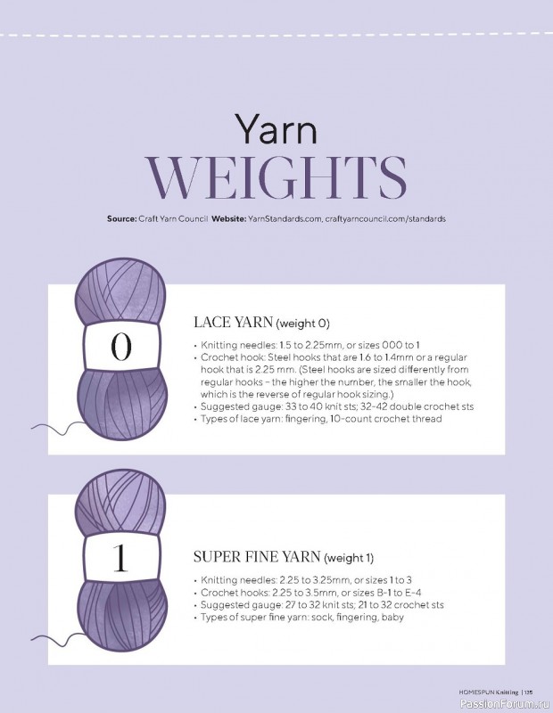 Вязаные проекты спицами в журнале «Homespun Knitting №3 2022»