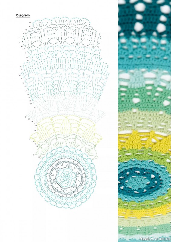 Вязаные проекты крючком в журнале «Fun Crochet Magazine №23 2025»