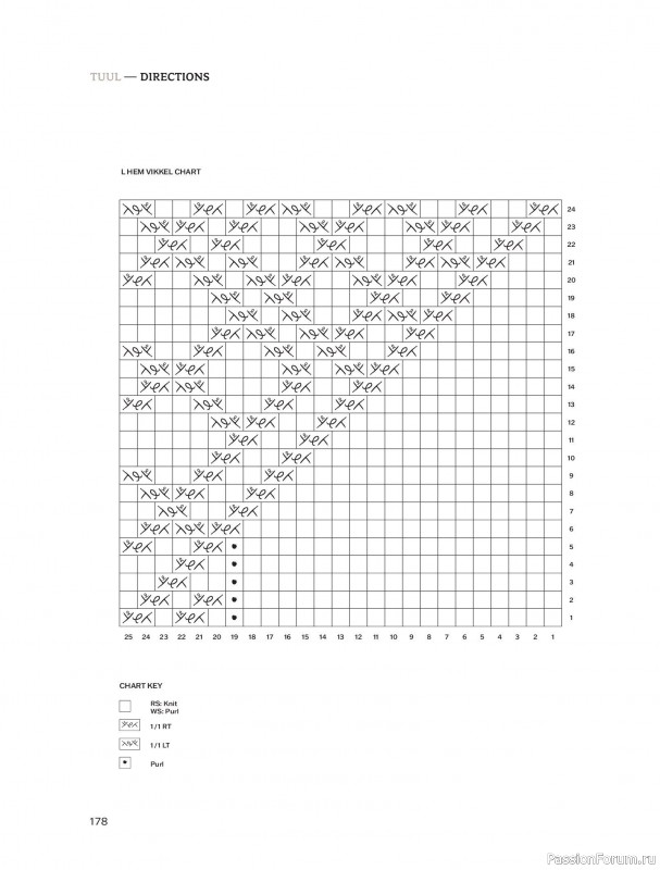 Вязаные проекты в книге &laquo;Traditions Revisited&raquo;. Продолжение