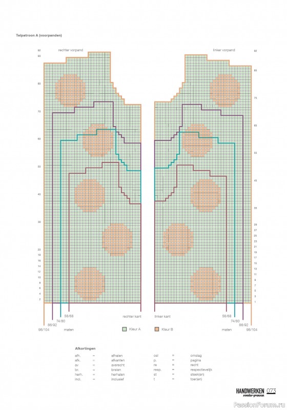 Коллекция проектов для рукодельниц в журнале «Handwerken Zonder Grenzen №252 2025»