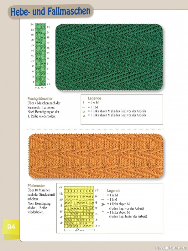 Вязаные проекты в журнале «Muster-Hits №4 2025»