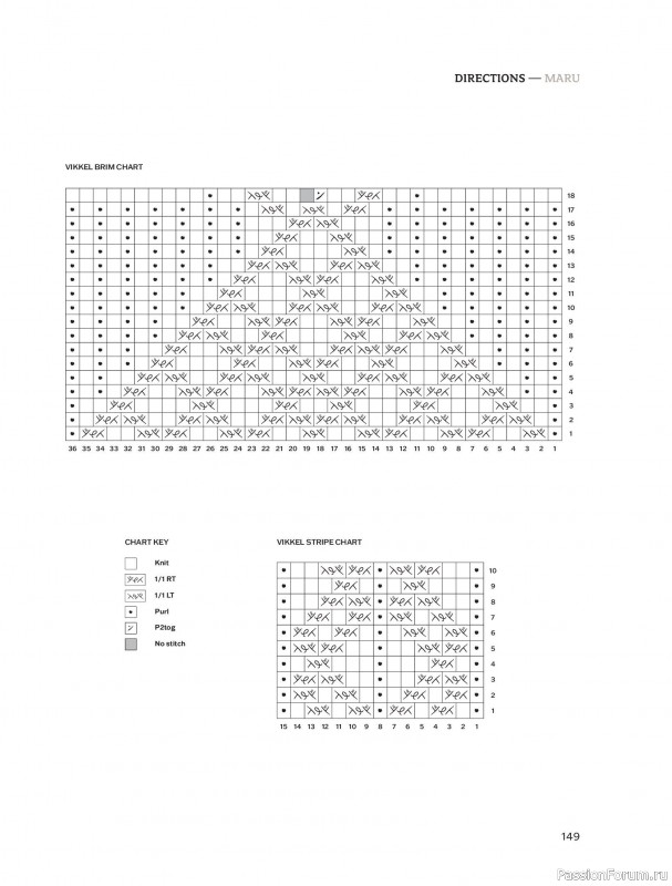Вязаные проекты в книге &laquo;Traditions Revisited&raquo;. Продолжение