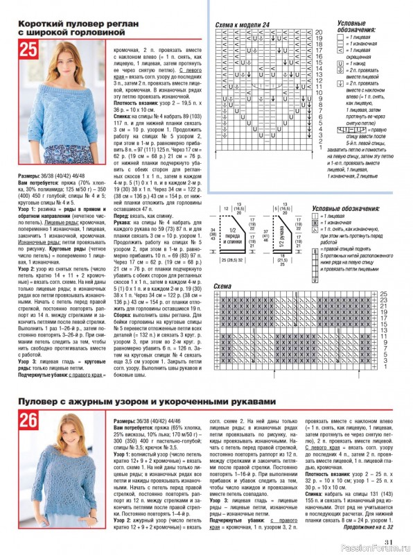 Вязаные модели в журнале «Сабрина №5 2025»