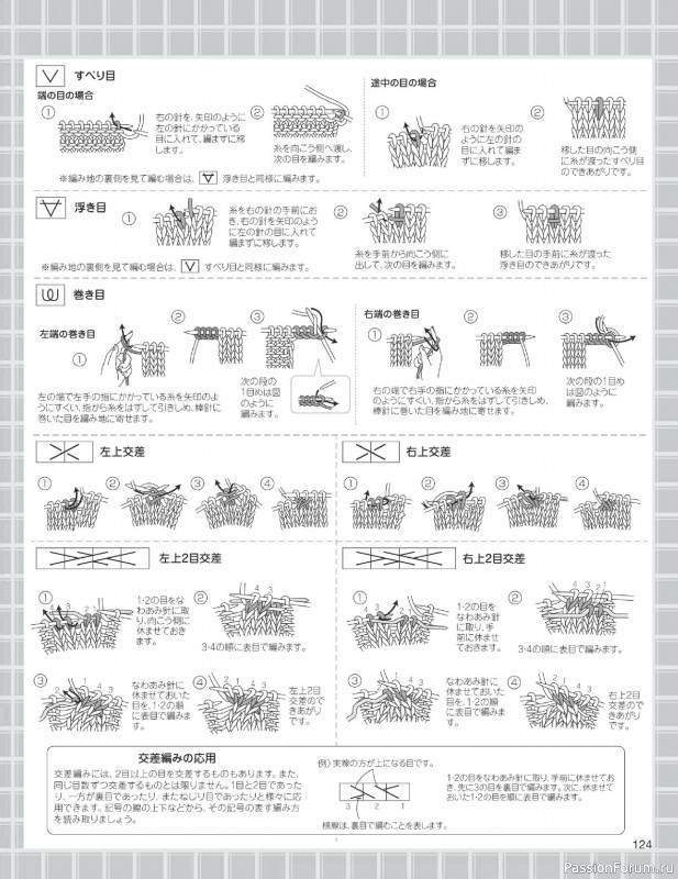 Вязаные проекты в журнале &laquo;Knitting Time - Spring & Summer 2024&raquo;