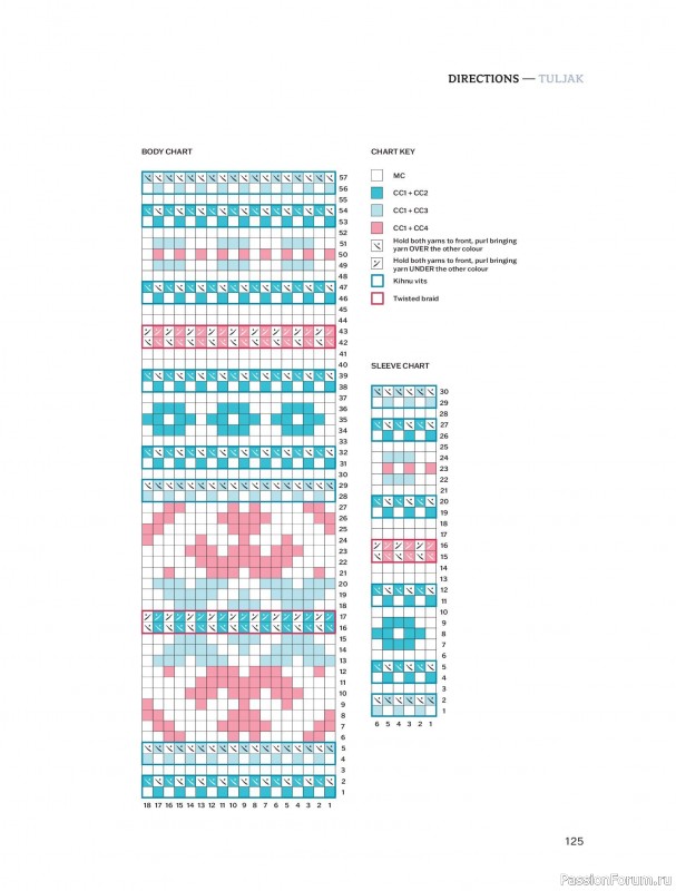 Вязаные проекты в книге &laquo;Traditions Revisited&raquo;. Продолжение