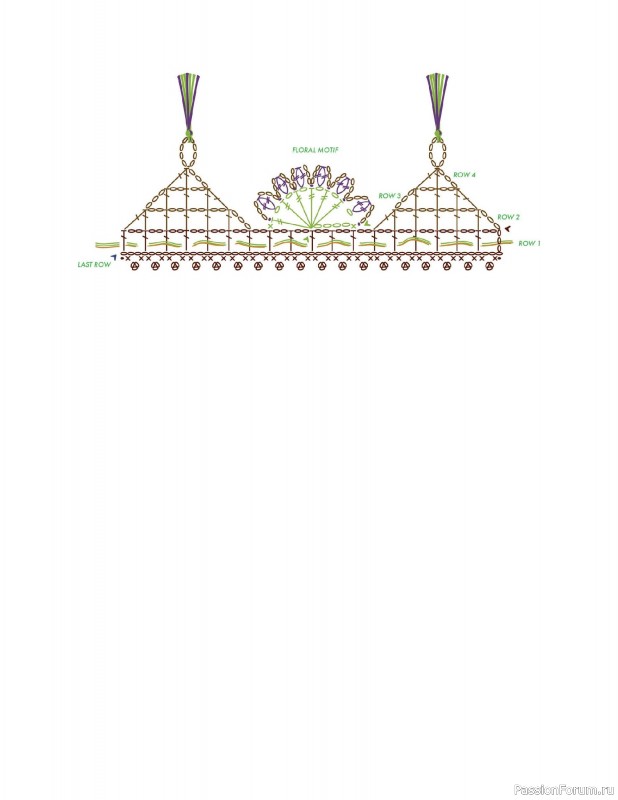 Вязаные проекты в книге &laquo;150 Crochet Borders&raquo;. Часть 2