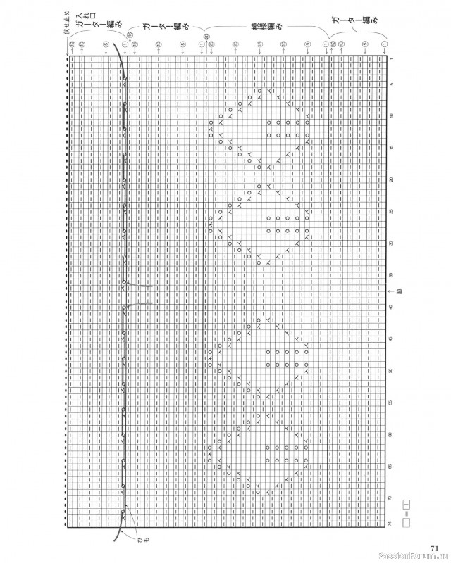 Вязаные проекты в журнале &laquo;Let's Knit Series NV80806 2024&raquo;