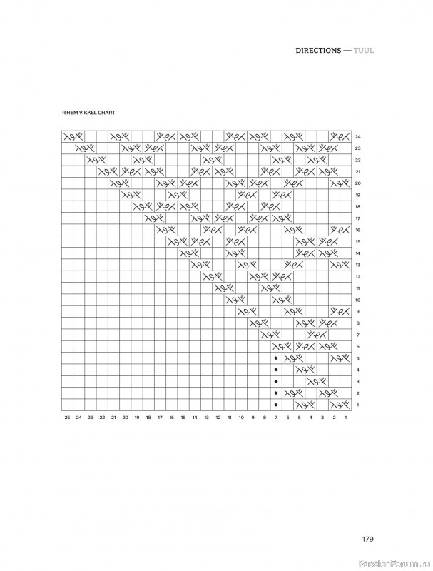Вязаные проекты в книге &laquo;Traditions Revisited&raquo;. Продолжение