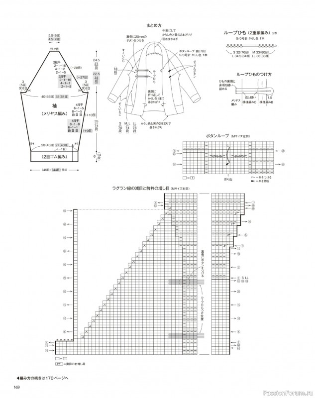 Вязаные модели в журнале &laquo;Keito Dama №192 2021&raquo;. Часть 2.