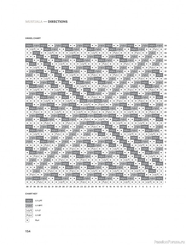 Вязаные проекты в книге &laquo;Traditions Revisited&raquo;. Продолжение