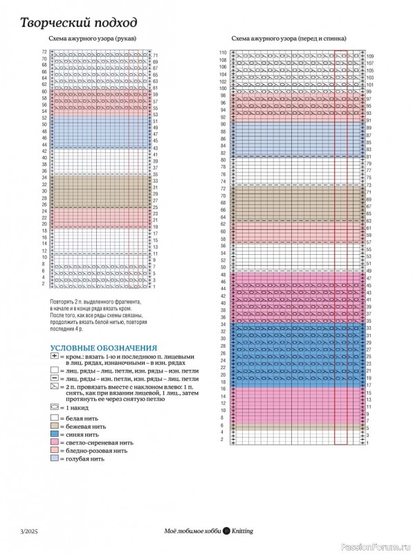Вязаные модели в журнале «Knitting. Вязание №3 2025»