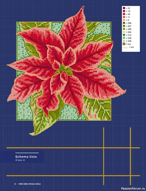 Коллекция проектов для рукодельниц в журнале «Mani di Fata Speciale Punto Croce - Natale 2025»