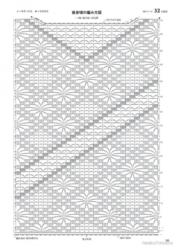 Вязаные проекты в журнале &laquo;Knitting Time - Spring & Summer 2024&raquo;