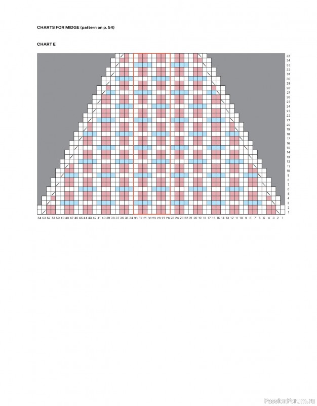 Вязаные проекты в книге «Field Notes». Продолжение