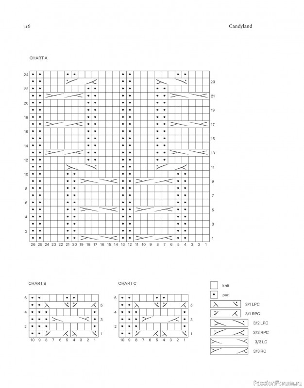 Вязаные проекты в книге «Field Notes». Продолжение