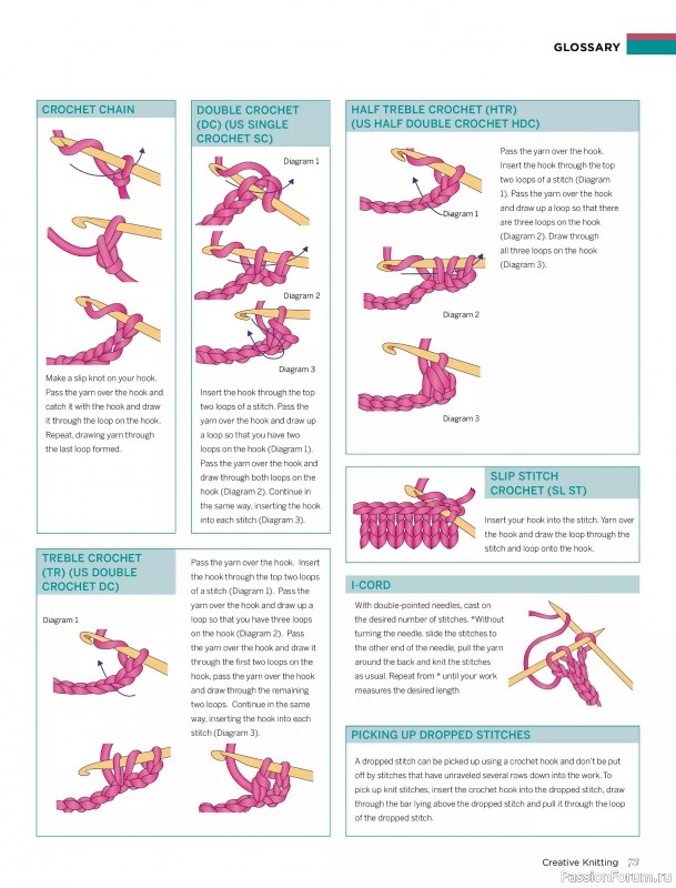 Вязаные модели спицами в журнале «Creative Knitting №91 2025»