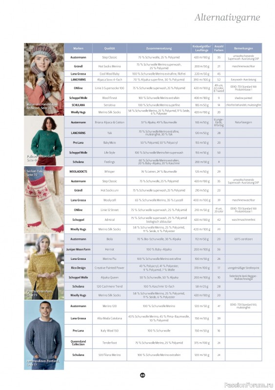 Вязаные проекты спицами в журнале «The Knitter №84 2026 Germany»